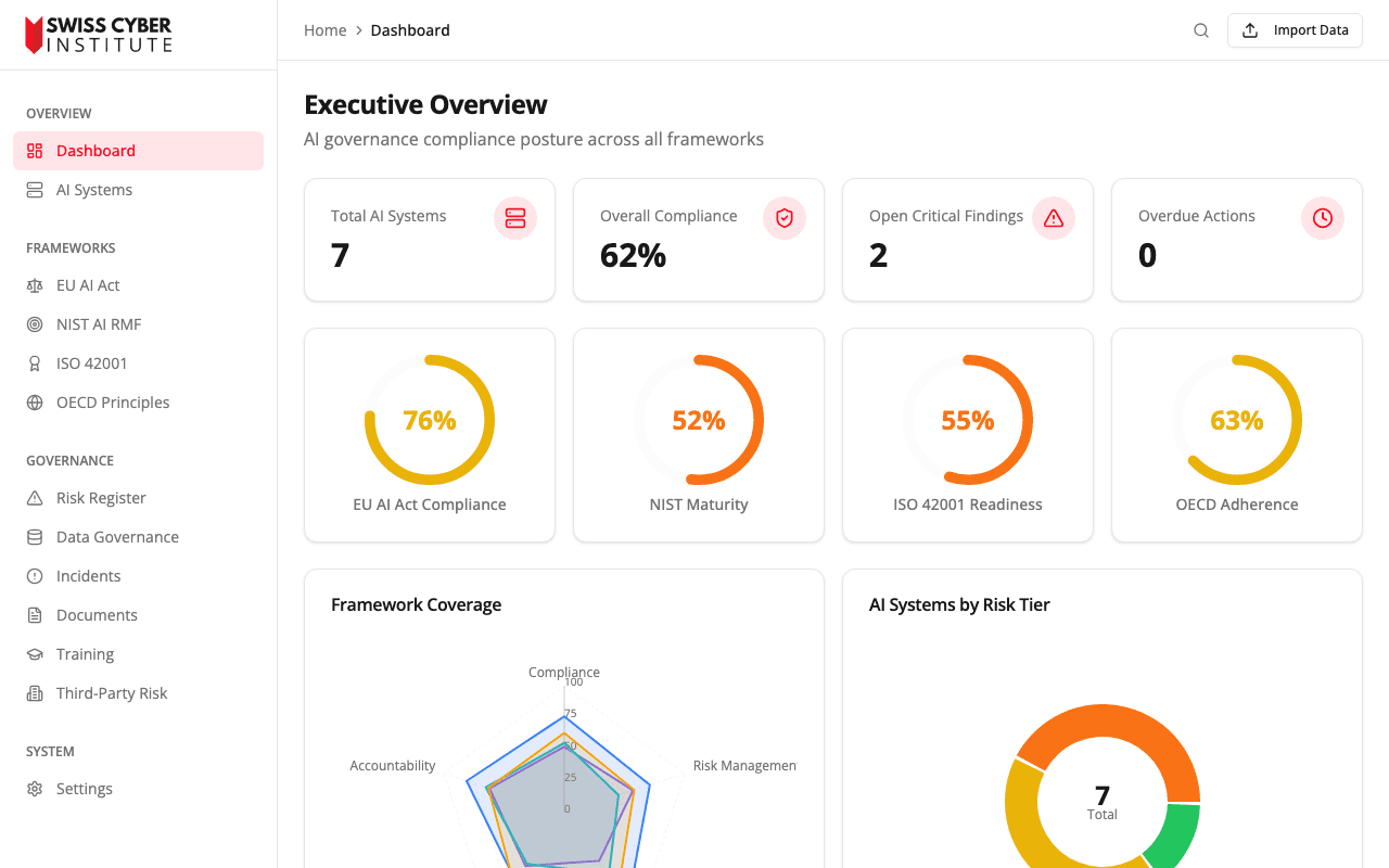 AI Governance Dashboard — Compliance-Dashboard als Ablösung von PowerBI. Trackt AI-Systeme über EU AI Act, NIST AI RMF, ISO 42001 und OECD. Inkl. Risk-Register, Control-Assessments und Executive-KPIs.