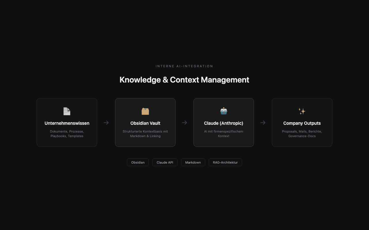 AI Knowledge System — Internes Wissensmanagement für die AI-Integration bei SCI. Unternehmensrelevante Dokumente strukturiert in Obsidian als Kontextbasis für Claude, für firmenspezifische Outputs statt generischer AI-Antworten.