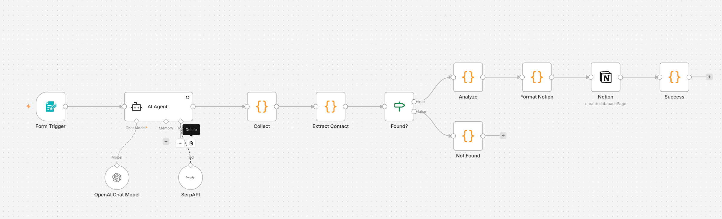 Pre-Call Generator — Automatisierte Lead-Recherche vor dem Erstgespräch. Reduziert die manuelle Recherchezeit pro Lead durch AI-gestützte Analyse, Kontaktextraktion und strukturierte Notizen direkt in Notion.